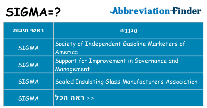 מה הפירוש sigma