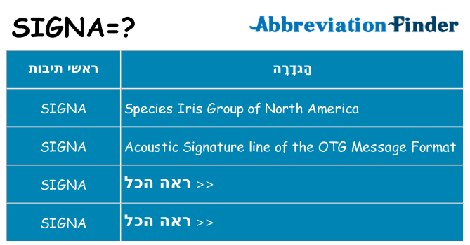מה הפירוש signa