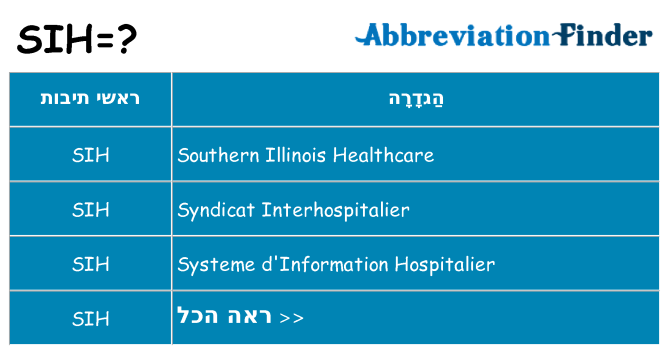 מה הפירוש sih
