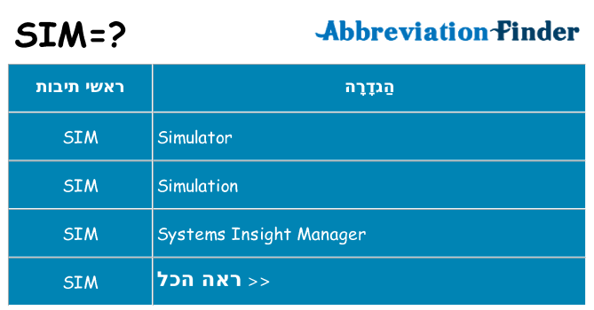 מה הפירוש sim