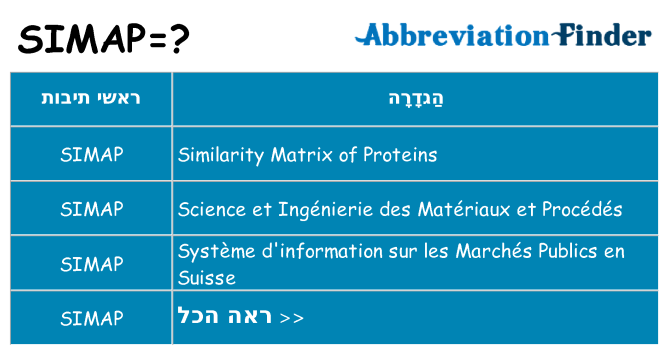 מה הפירוש simap