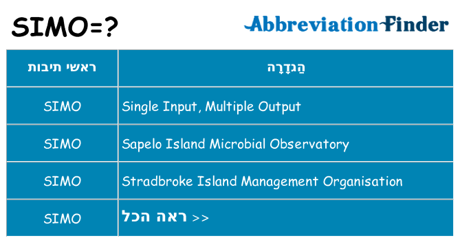 מה הפירוש simo