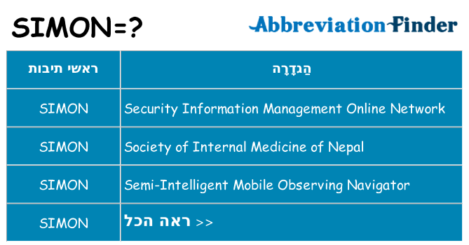 מה הפירוש simon