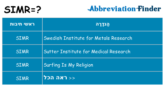 מה הפירוש simr