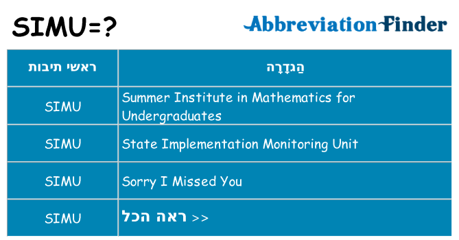 מה הפירוש simu