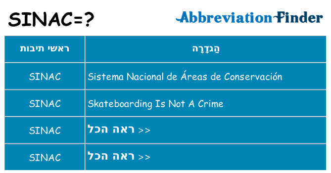 מה הפירוש sinac
