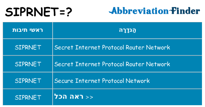 מה הפירוש siprnet