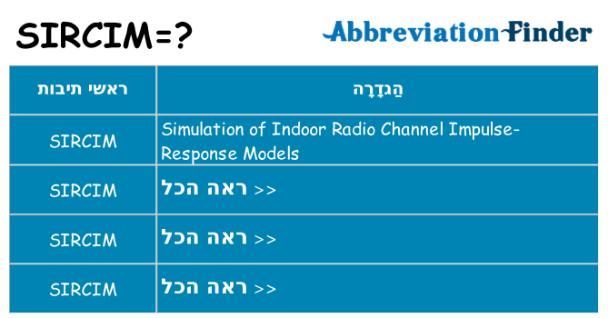 מה הפירוש sircim