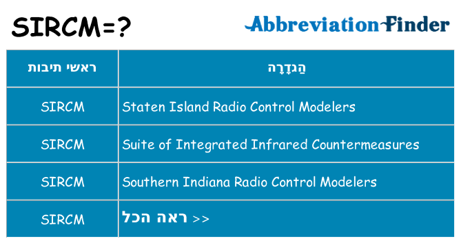 מה הפירוש sircm