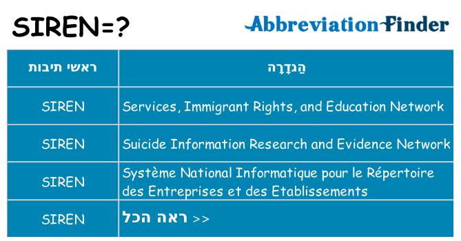 מה הפירוש siren