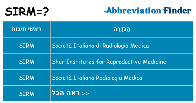 מה הפירוש sirm