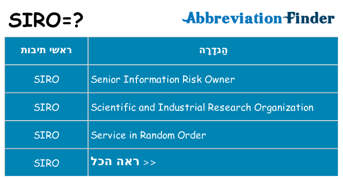 מה הפירוש siro
