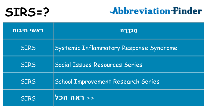 מה הפירוש sirs
