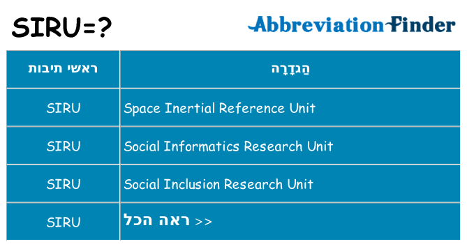 מה הפירוש siru