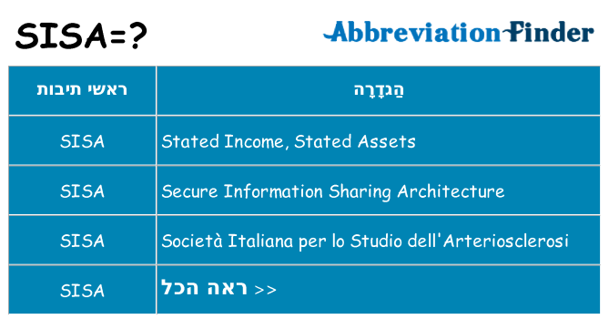 מה הפירוש sisa