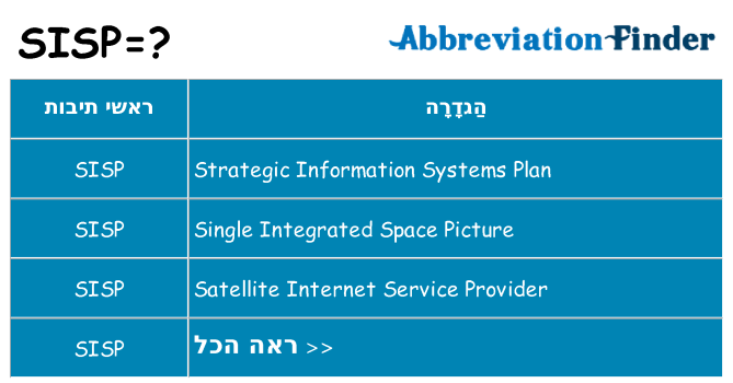 מה הפירוש sisp