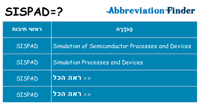מה הפירוש sispad