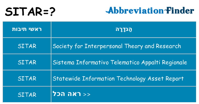 מה הפירוש sitar