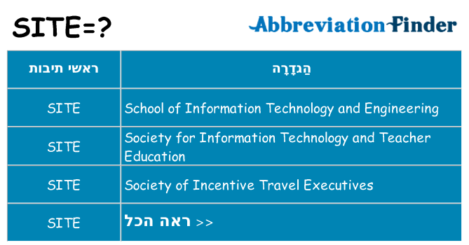 מה הפירוש site