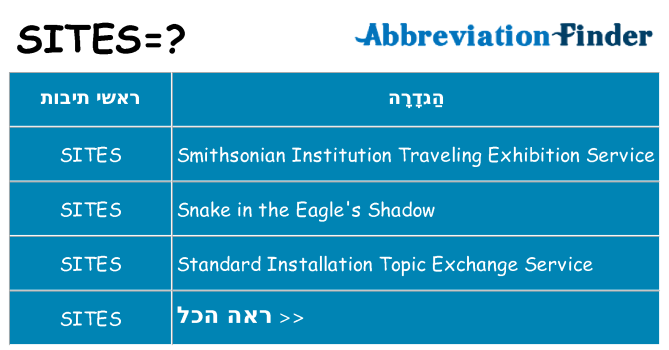מה הפירוש sites