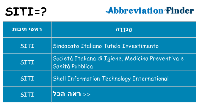 מה הפירוש siti