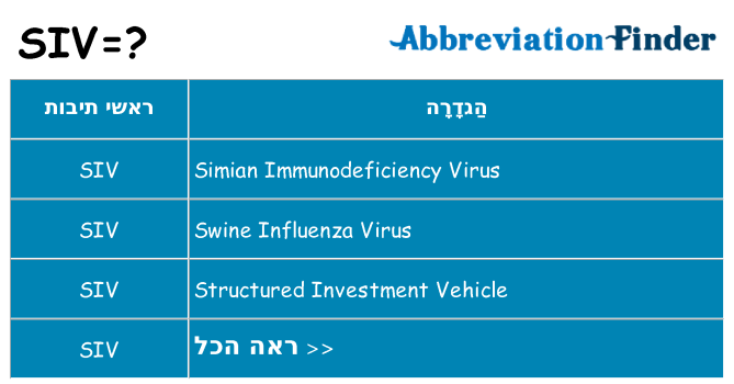 מה הפירוש siv