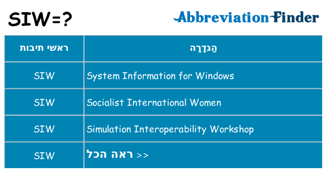 מה הפירוש siw