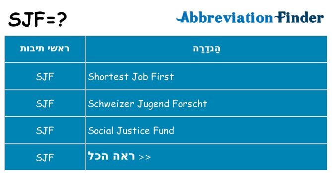 מה הפירוש sjf