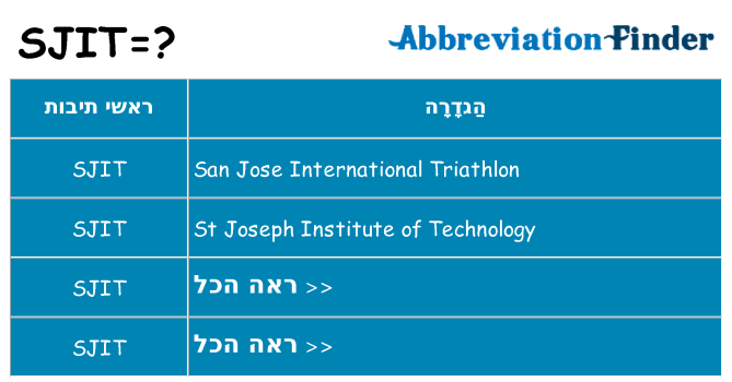 מה הפירוש sjit