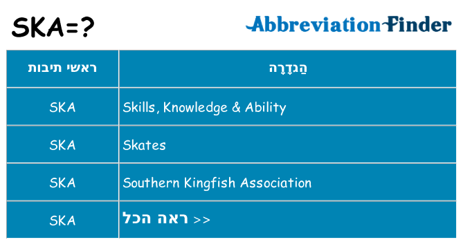 מה הפירוש ska
