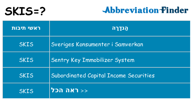מה הפירוש skis