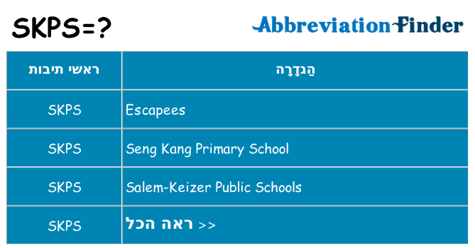 מה הפירוש skps