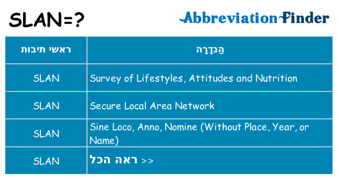 מה הפירוש slan