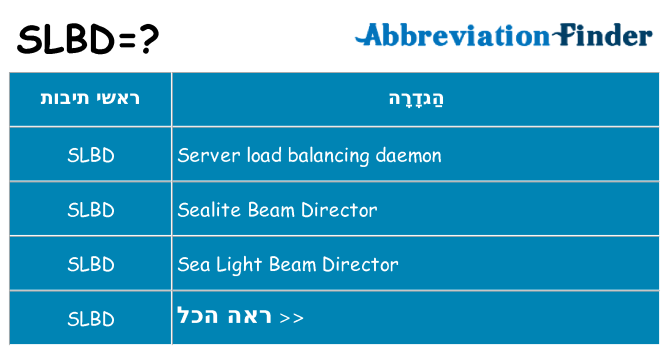 מה הפירוש slbd