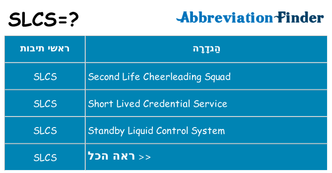 מה הפירוש slcs