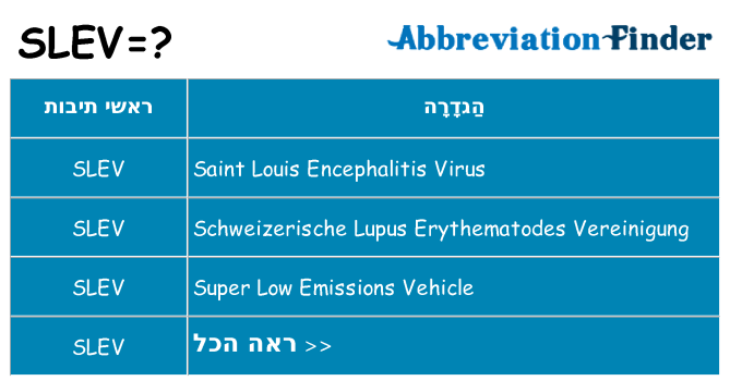 מה הפירוש slev