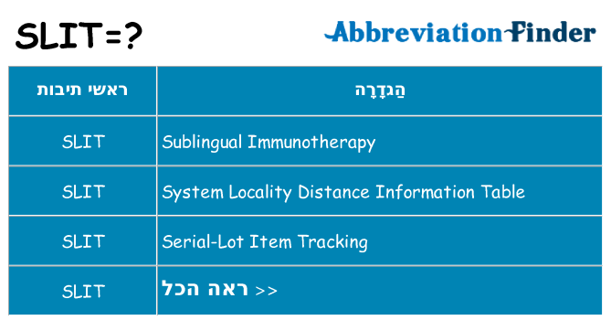 מה הפירוש slit