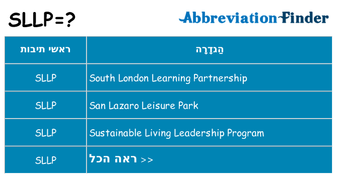 מה הפירוש sllp