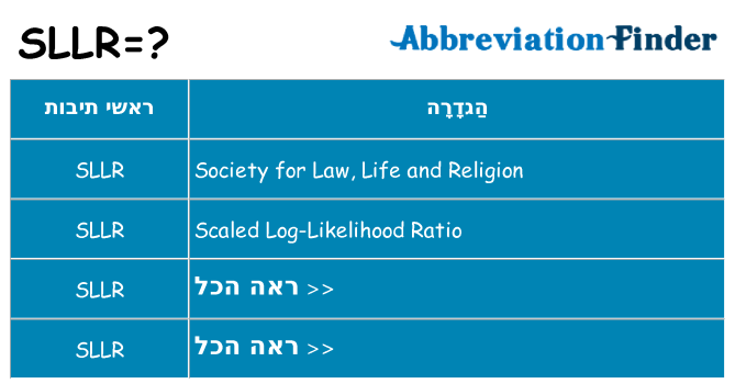 מה הפירוש sllr