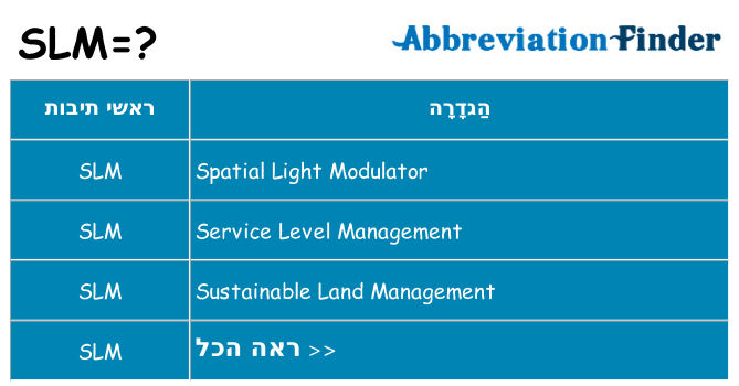 מה הפירוש slm