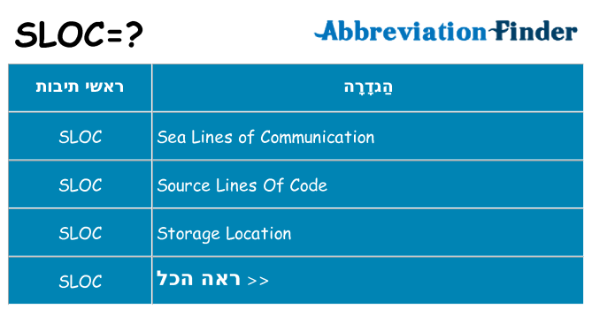 מה הפירוש sloc