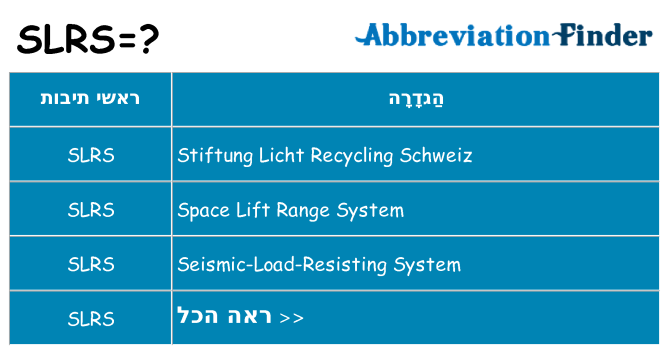 מה הפירוש slrs