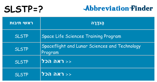 מה הפירוש slstp