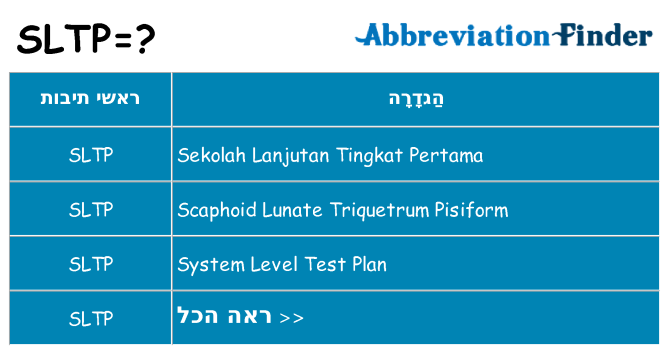 מה הפירוש sltp