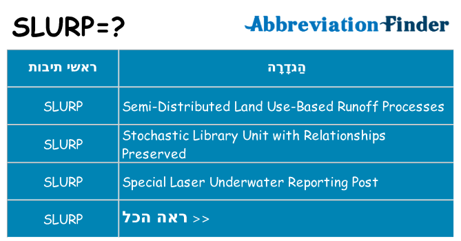 מה הפירוש slurp