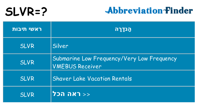 מה הפירוש slvr