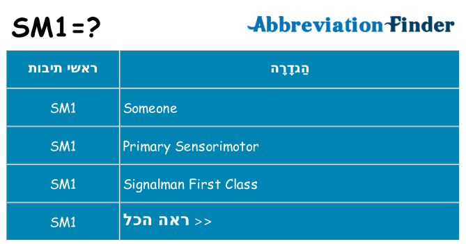 מה הפירוש sm1