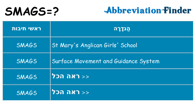 מה הפירוש smags
