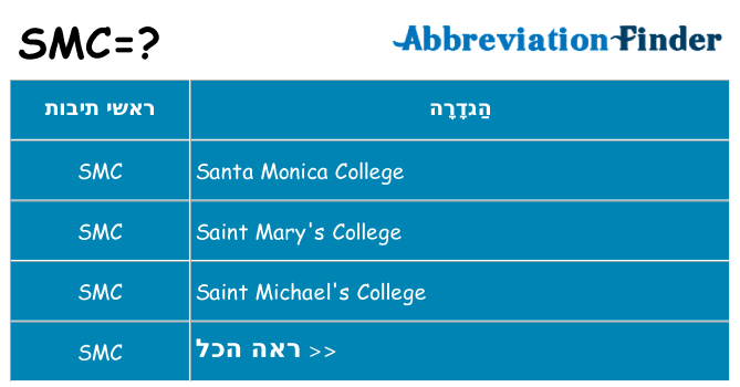 מה הפירוש smc