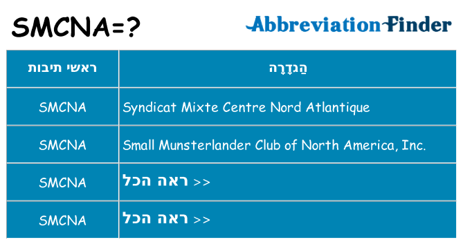 מה הפירוש smcna